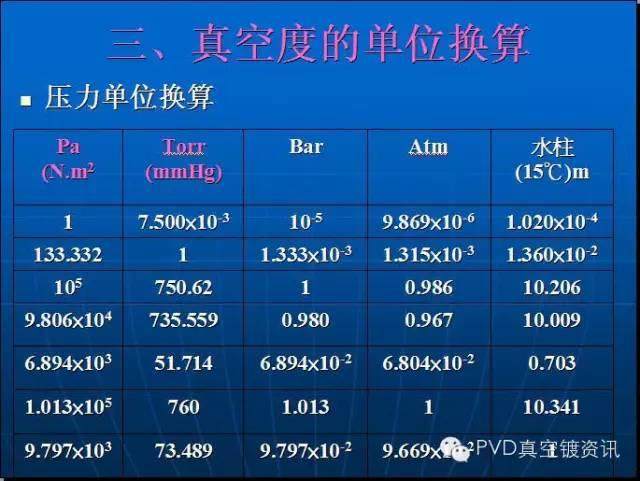 【劲爆】深入了解PVD工艺，20张PPT足矣！！！