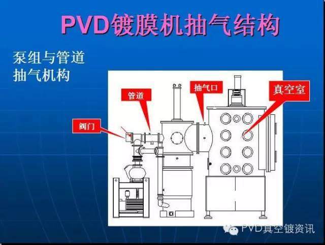 【劲爆】深入了解PVD工艺，20张PPT足矣！！！