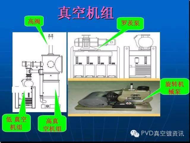 【劲爆】深入了解PVD工艺，20张PPT足矣！！！