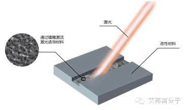 LDS材料2016年或将爆发，产业链深度分析！