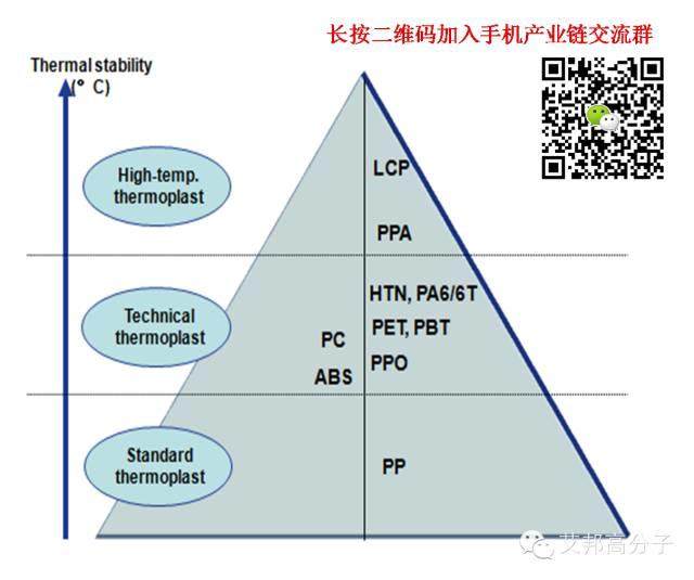 LDS材料2016年或将爆发，产业链深度分析！