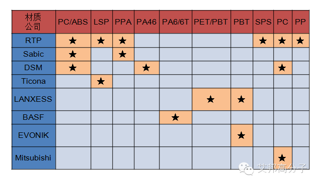 LDS材料2016年或将爆发，产业链深度分析！