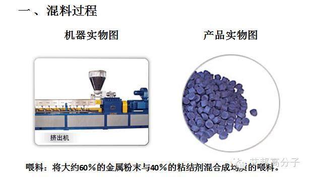 温故而知新，我是金属粉末注塑（MIM），这是我的简历！