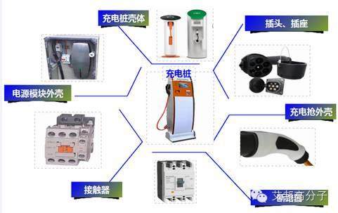 2015比亞迪利潤翻5倍，新能源汽車爆發(fā)，橡塑企業(yè)機(jī)會來了？