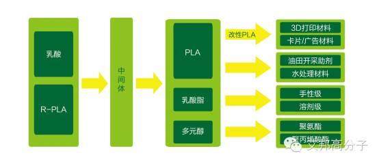 深圳光华伟业登陆新三板：致力生物降解3D打印材料