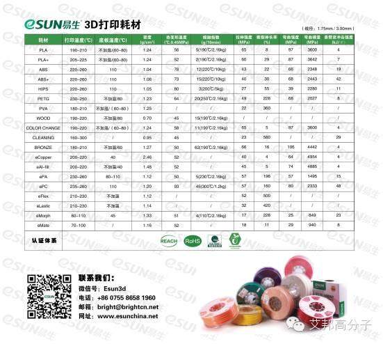 深圳光华伟业登陆新三板：致力生物降解3D打印材料