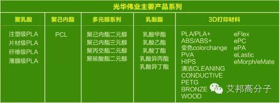 深圳光华伟业登陆新三板：致力生物降解3D打印材料