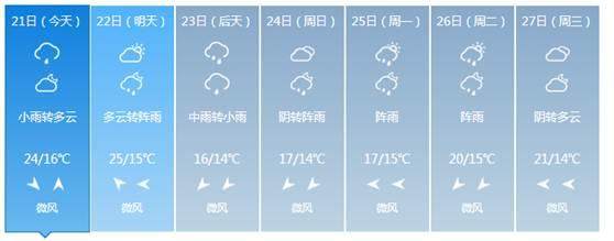 如果上海橡塑展期间下雨了，肿么办……（附出行攻略）