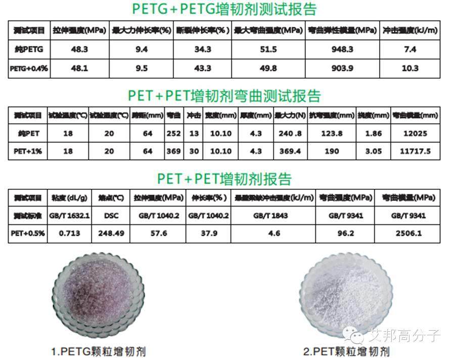 一招教你PET材料制品在增粘增韌同時，透明性不受影響！！！