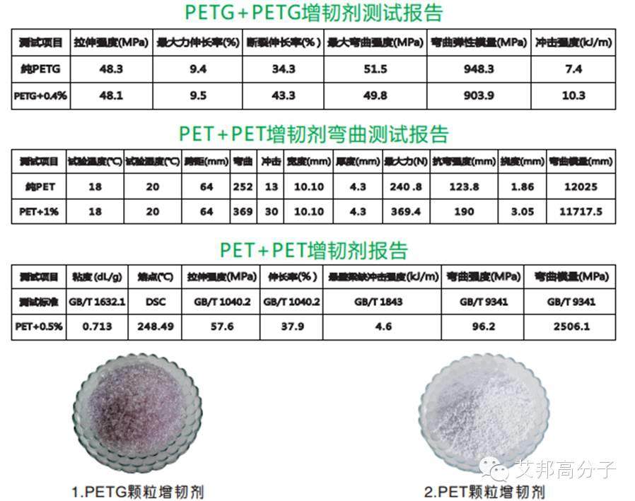 一招教你PET材料制品在增粘增韧同时，透明性不受影响！！！