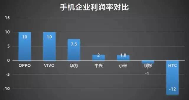 全球智能手機出貨量排名！三星笑了，蘋果哭了！！
