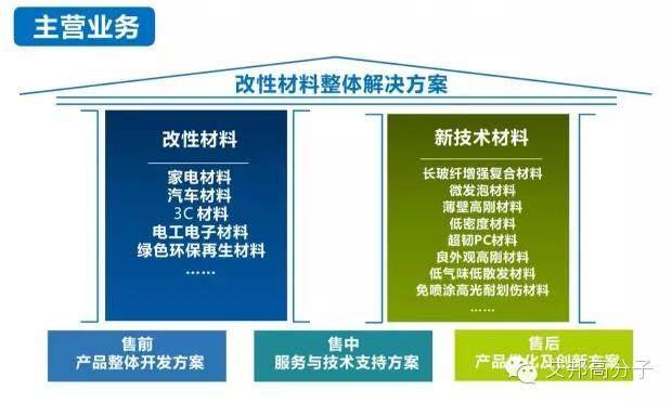 2016年上海橡塑展看什么？金發科技、會通、中廣核俊爾……攜亮點產品來襲