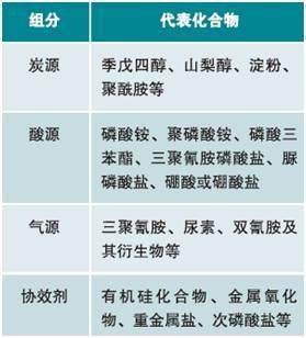 科普：一起走進(jìn)無鹵阻燃劑大家族