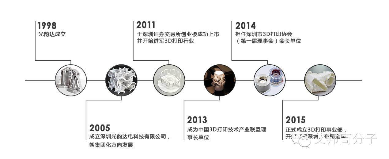 探秘国内工业级3D打印领航者——光韵达