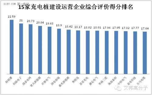 充电桩民企前3强出炉！特锐德、科陆、鼎充引领行业趋势