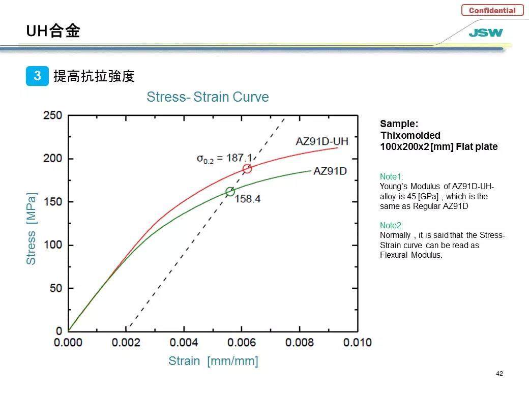 日鋼推出2款射出成型機(jī)專用新型鎂合金料