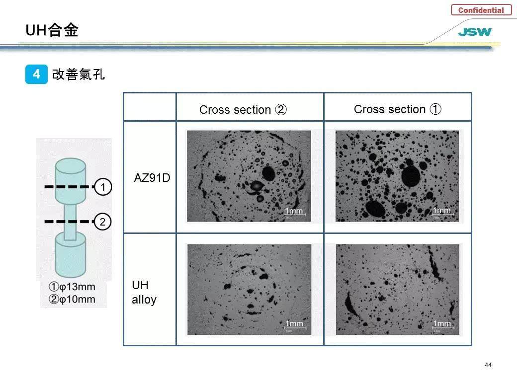 日鋼推出2款射出成型機(jī)專用新型鎂合金料