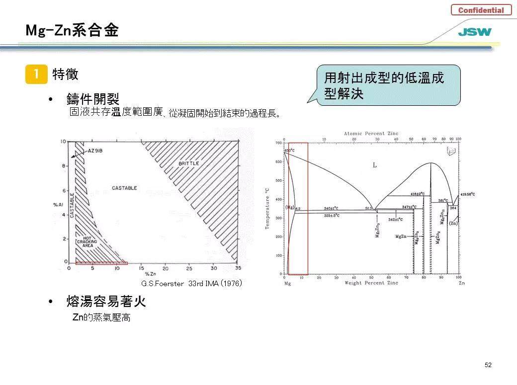 日鋼推出2款射出成型機(jī)專用新型鎂合金料