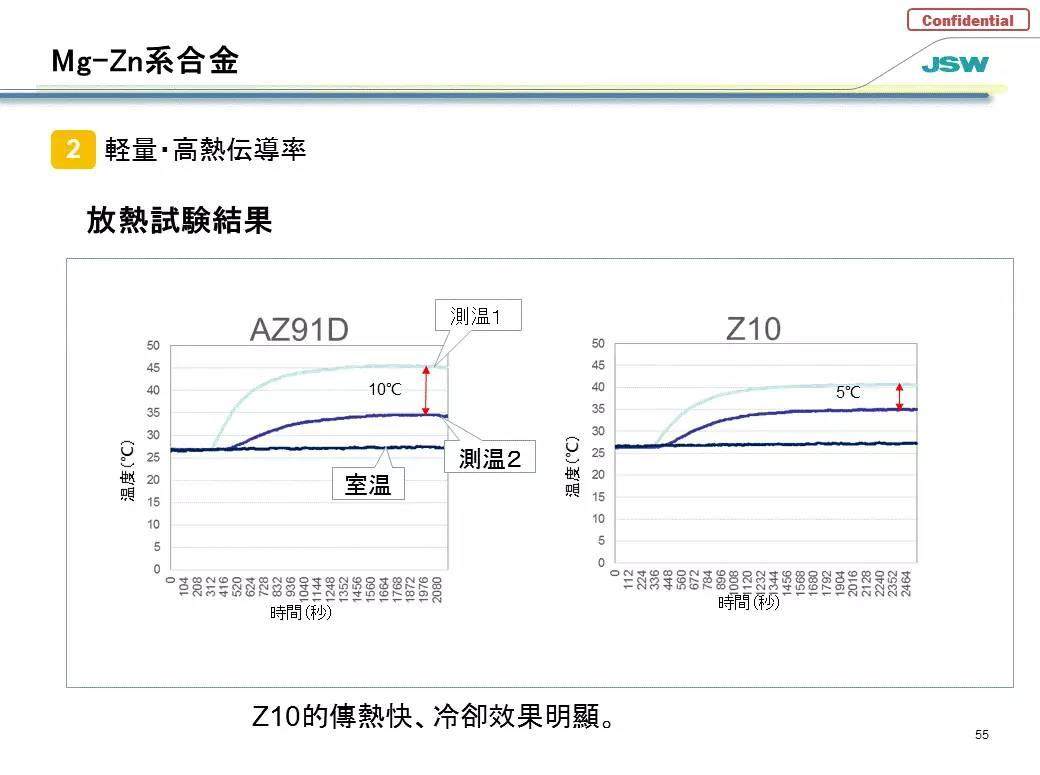 日鋼推出2款射出成型機(jī)專用新型鎂合金料