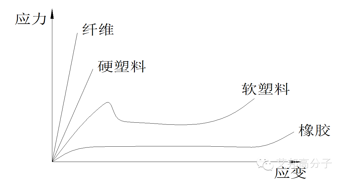 从没见过这么全的塑料性能解析，塑料人必看！！！