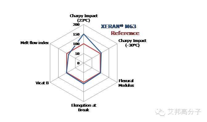 全球领先SMA制造商荷兰Polyscope将推出新型相容剂和偶联剂