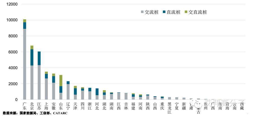 解剖充電樁，1000億的誘惑怎么帶動塑料飛在風口之上？