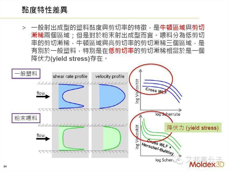 揭秘：他是如何預(yù)測(cè)MIM件黑線、曲翹等注塑缺陷的？