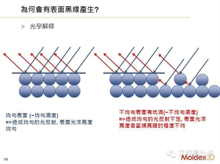 揭秘：他是如何預(yù)測(cè)MIM件黑線、曲翹等注塑缺陷的？