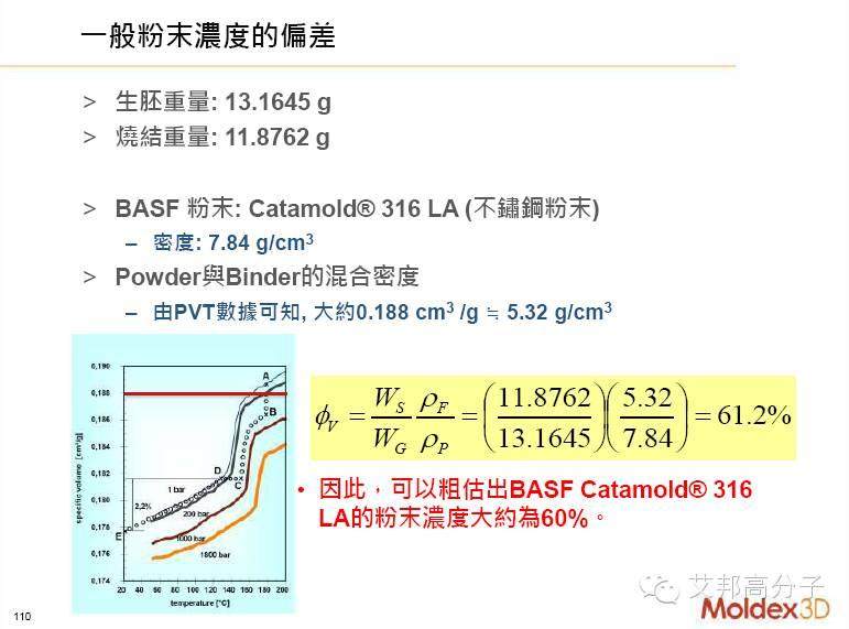揭秘：他是如何預(yù)測(cè)MIM件黑線、曲翹等注塑缺陷的？