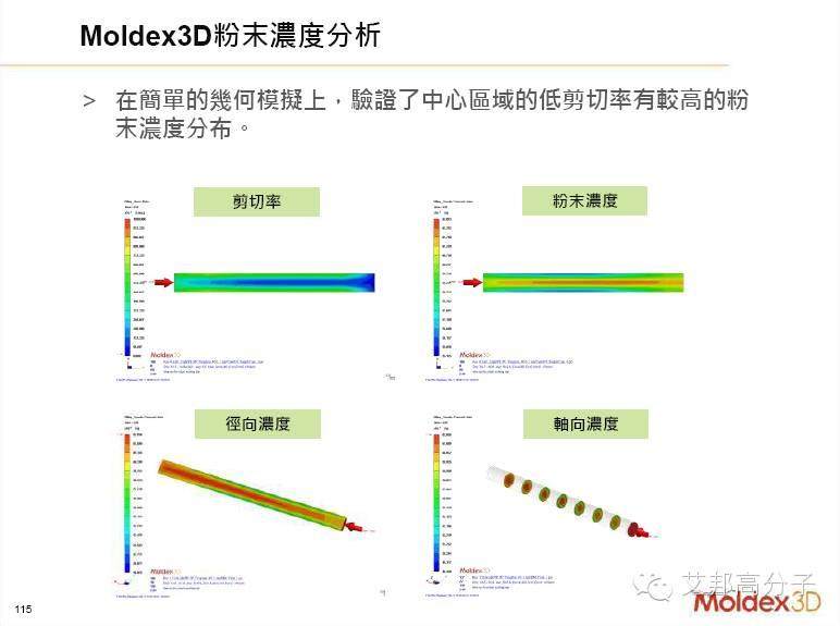 揭秘：他是如何預(yù)測(cè)MIM件黑線、曲翹等注塑缺陷的？