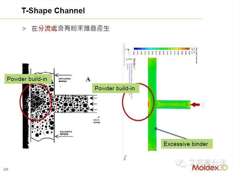 揭秘：他是如何預(yù)測(cè)MIM件黑線、曲翹等注塑缺陷的？