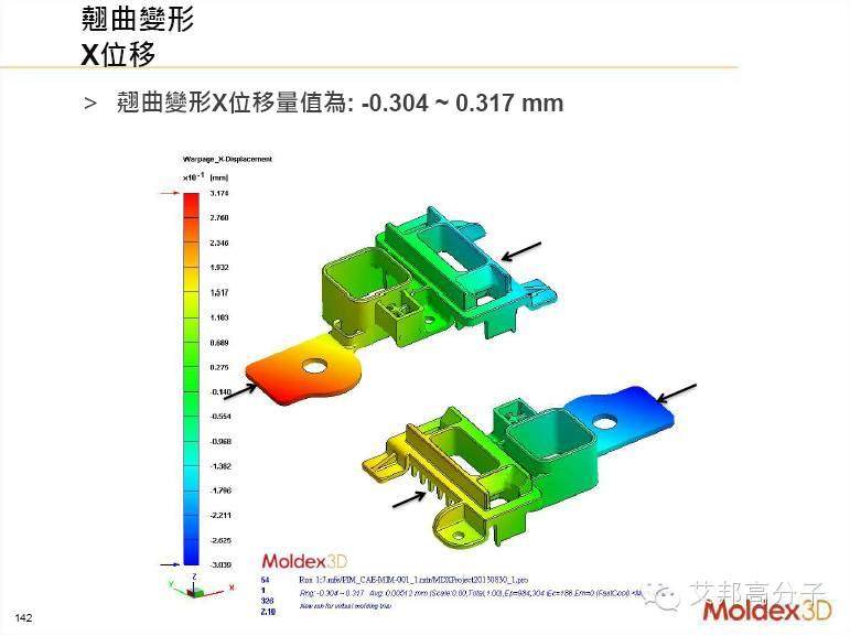 揭秘：他是如何預(yù)測(cè)MIM件黑線、曲翹等注塑缺陷的？