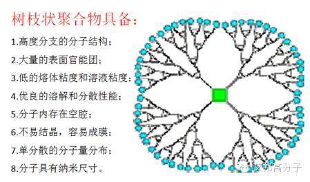 玻纖+尼龍注塑加工的福音？詳解樹枝狀聚合物