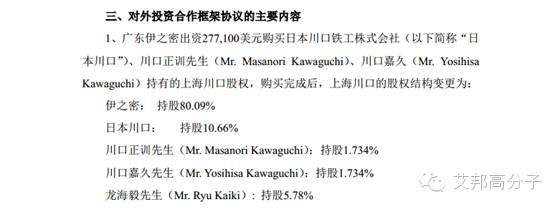 您沒有看錯！伊之密27.71萬美元收購上海川口80.09%股權