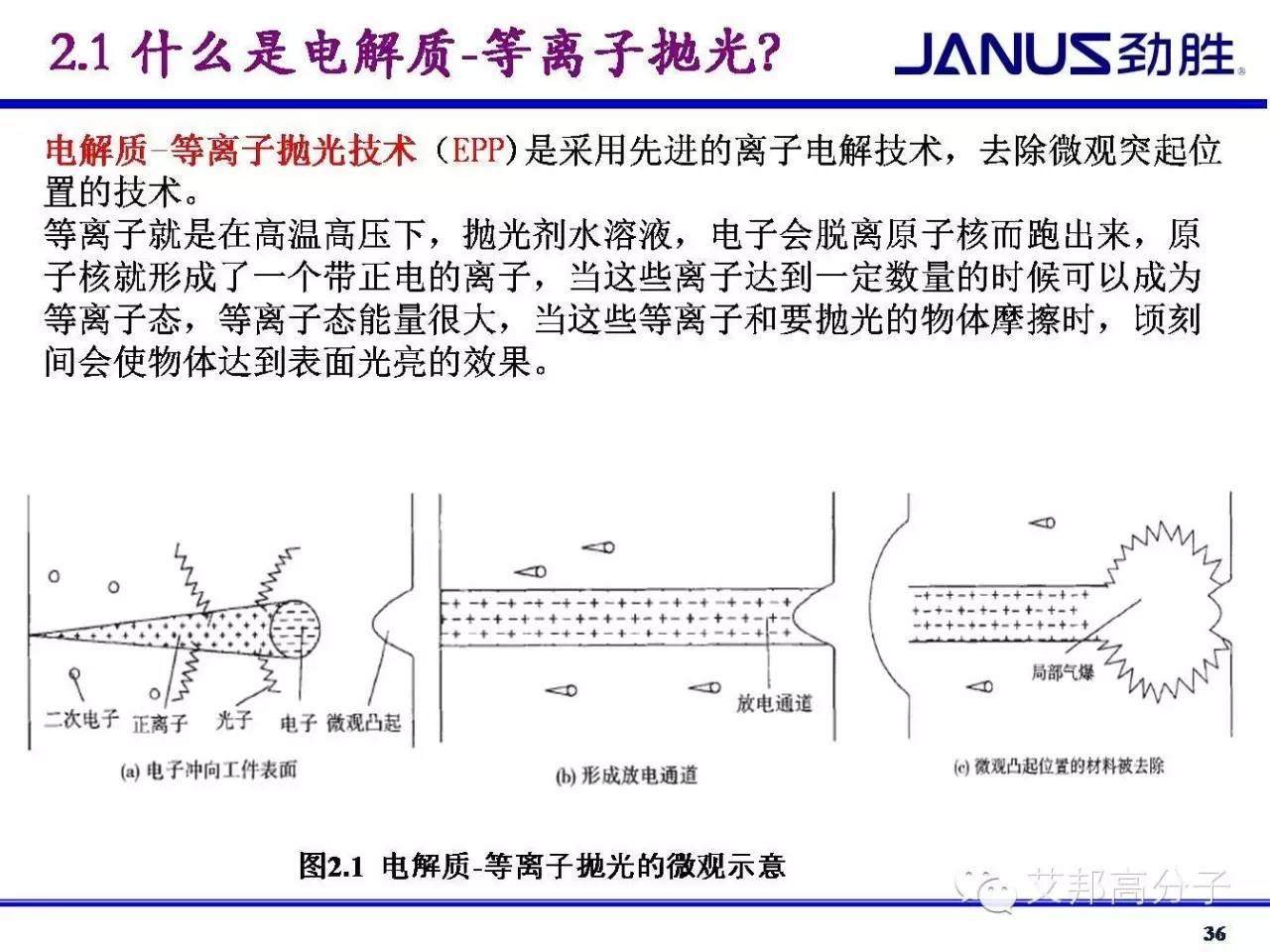 電解質-等離子拋光能否受到手機外殼、MIM件的青睞？