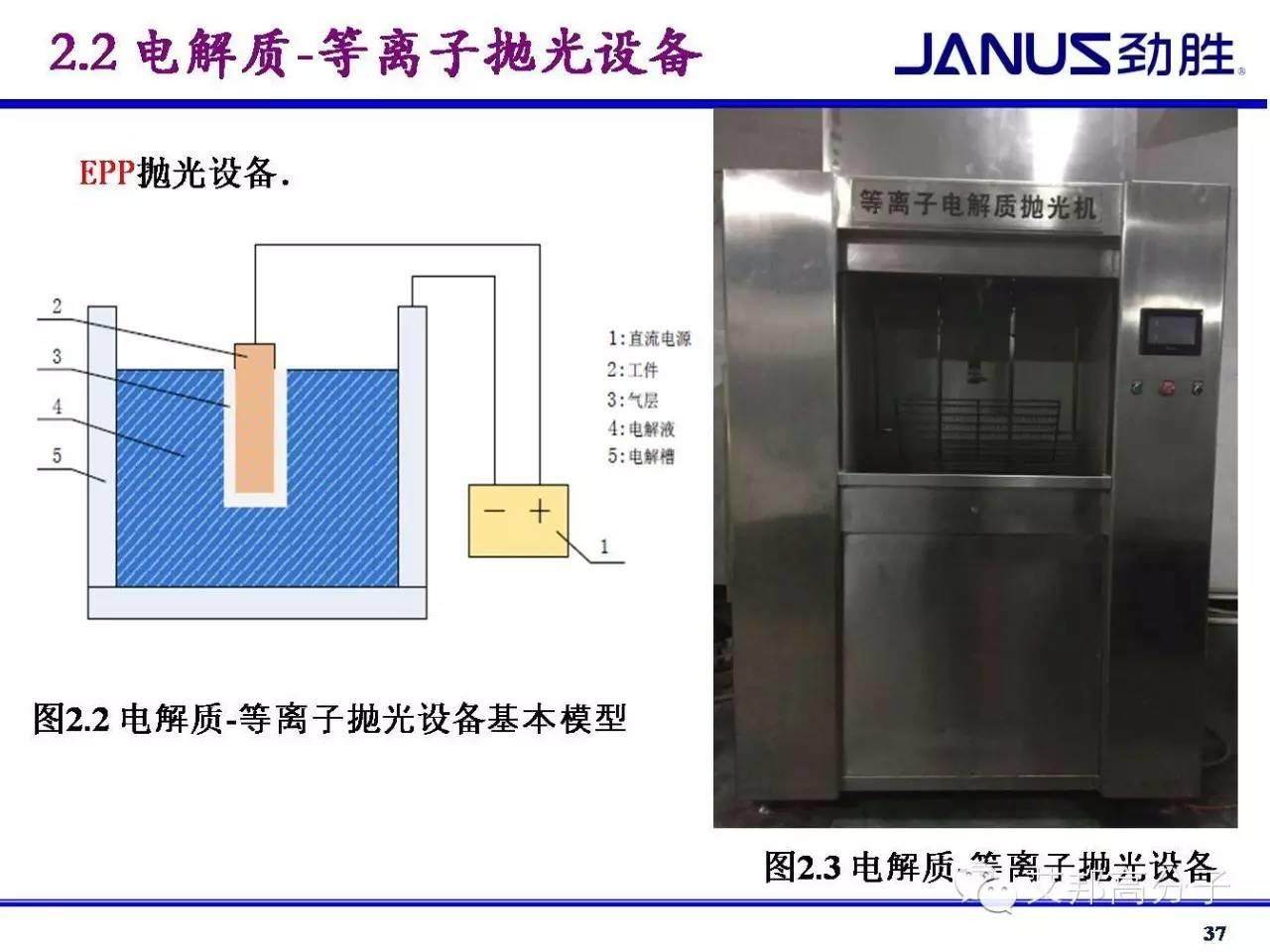 電解質-等離子拋光能否受到手機外殼、MIM件的青睞？