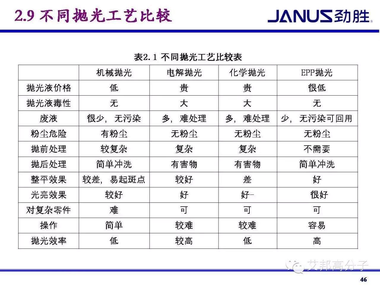 電解質-等離子拋光能否受到手機外殼、MIM件的青睞？