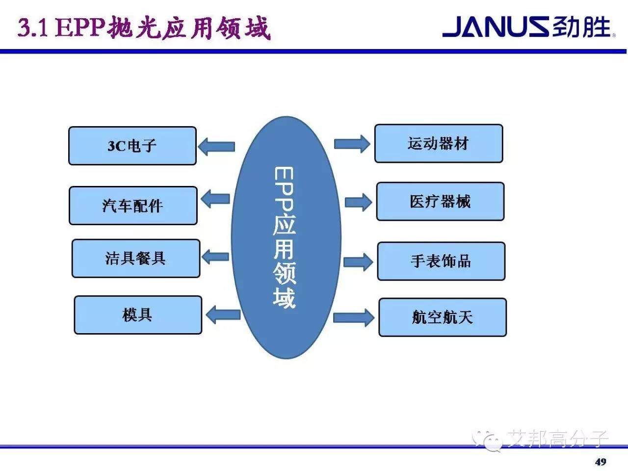 電解質-等離子拋光能否受到手機外殼、MIM件的青睞？