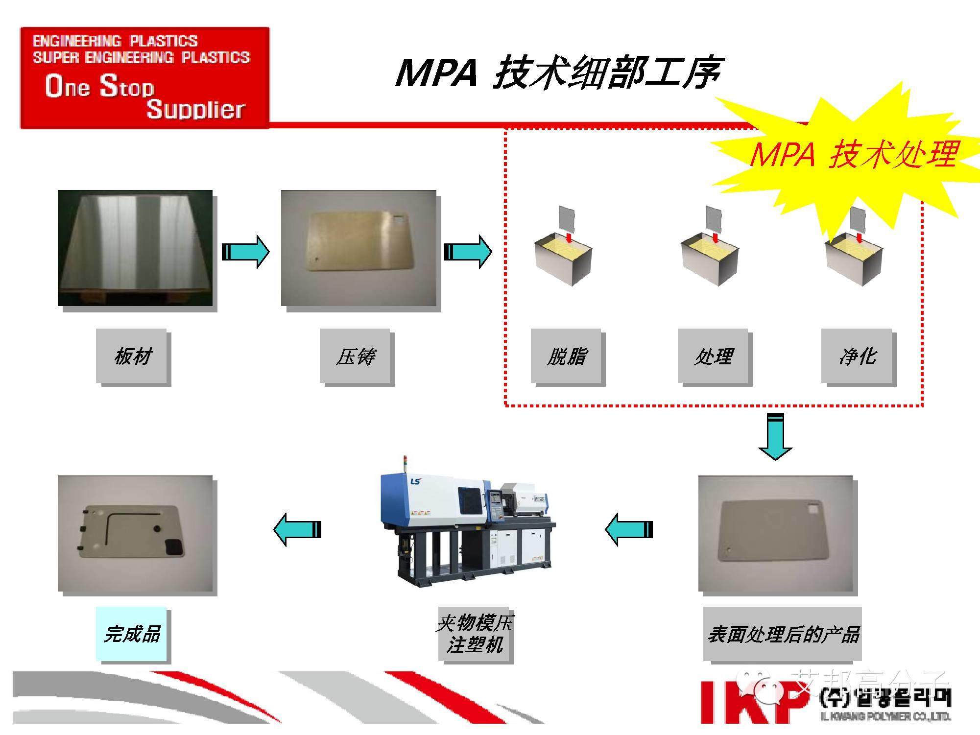 选材广泛、不过期，一种金属+塑料（MPA）技术介绍！