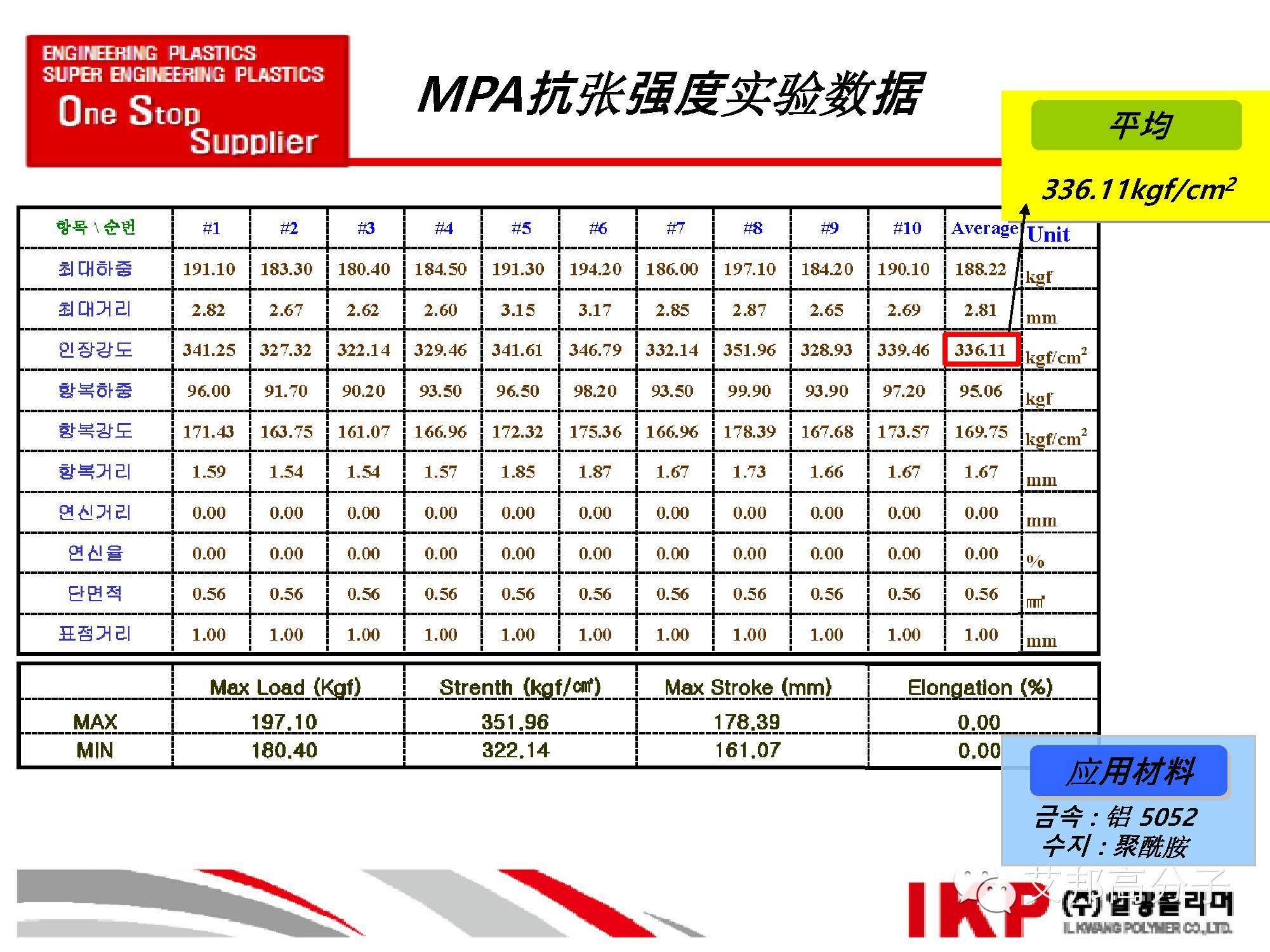 选材广泛、不过期，一种金属+塑料（MPA）技术介绍！