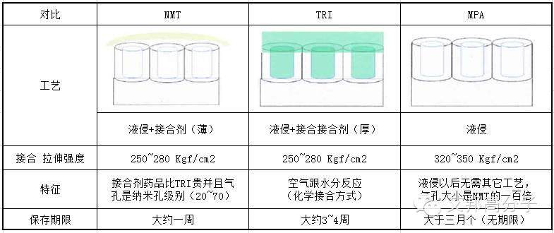 选材广泛、不过期，一种金属+塑料（MPA）技术介绍！