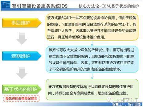 腦洞大開：飛機發動機維保理念應用于注塑機械企業？