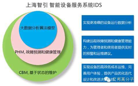 腦洞大開：飛機發動機維保理念應用于注塑機械企業？