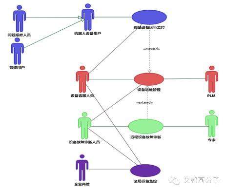 腦洞大開：飛機發動機維保理念應用于注塑機械企業？
