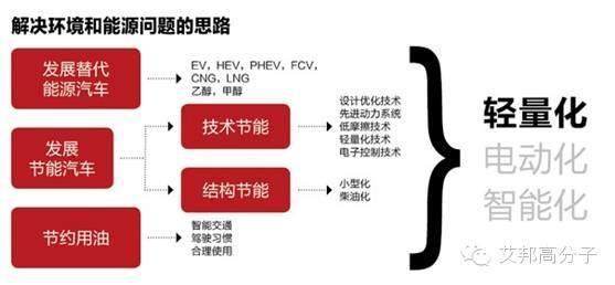 微发泡PP如何在汽车轻量化中大显身手？主要看“气质”！