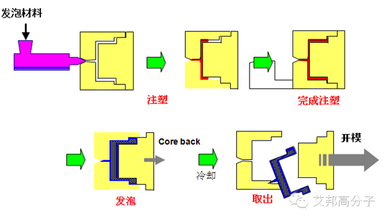 微发泡PP如何在汽车轻量化中大显身手？主要看“气质”！