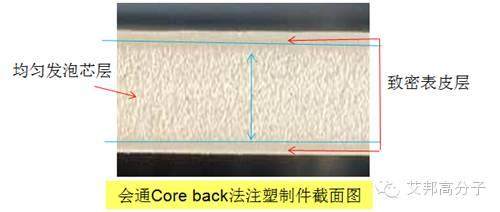 微发泡PP如何在汽车轻量化中大显身手？主要看“气质”！