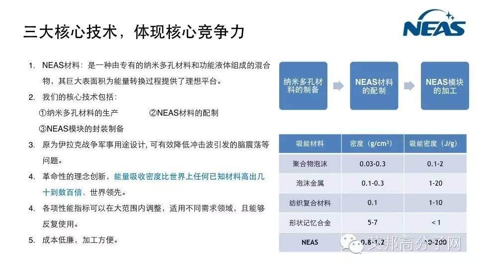 動能轉熱能，逆勢納米材料會不會掀起鞋材新一代革命？