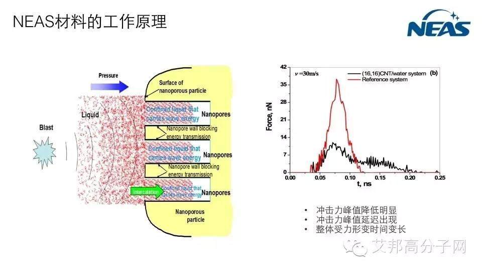 動能轉熱能，逆勢納米材料會不會掀起鞋材新一代革命？