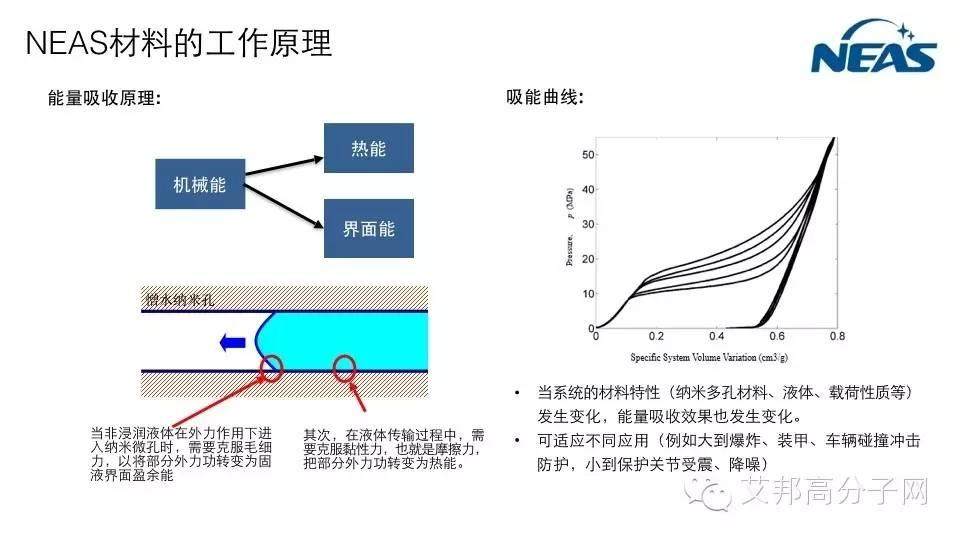 動能轉熱能，逆勢納米材料會不會掀起鞋材新一代革命？